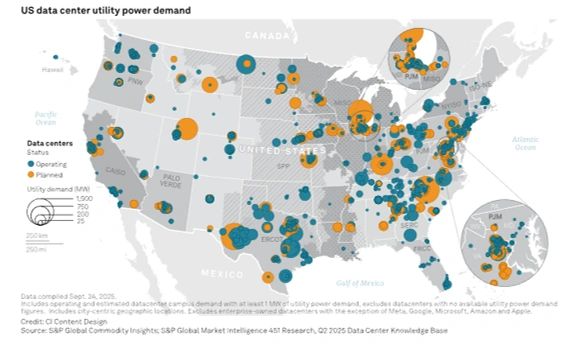 Map of US data center utility power demand, showing operating and planned sites as scaled circles clustered heavily in Virginia, Texas and the Midwest. Source: S&P Global.