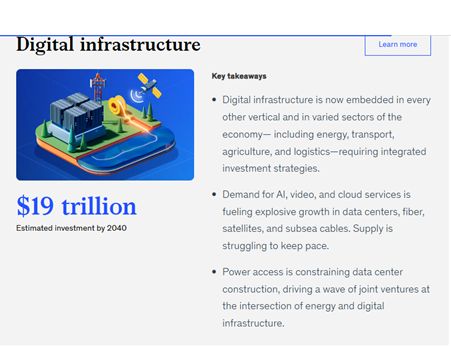 McKinsey summary on digital infrastructure: $19 trillion estimated investment by 2040, noting that power access is constraining data center construction.