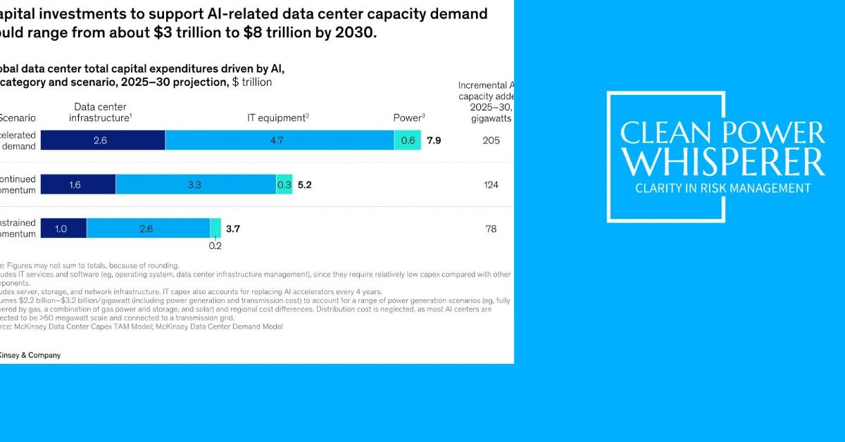 McKinsey chart of global data centre capital expenditure 2025-2030 by scenario, ranging from about $3 trillion to $7 trillion, split between IT and data centre infrastructure.